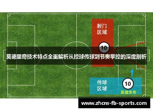 莫德里奇技术特点全面解析从控球传球到节奏掌控的深度剖析