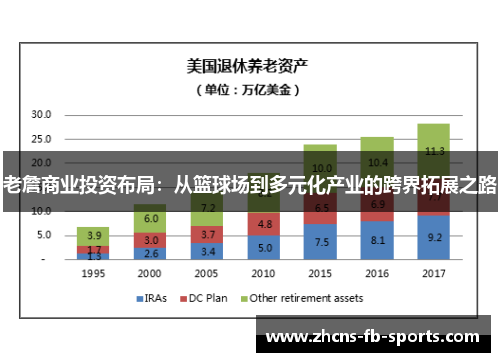 老詹商业投资布局：从篮球场到多元化产业的跨界拓展之路