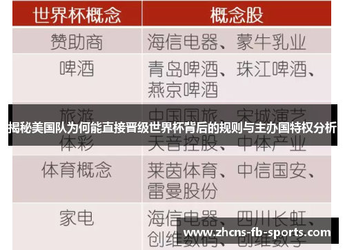 揭秘美国队为何能直接晋级世界杯背后的规则与主办国特权分析
