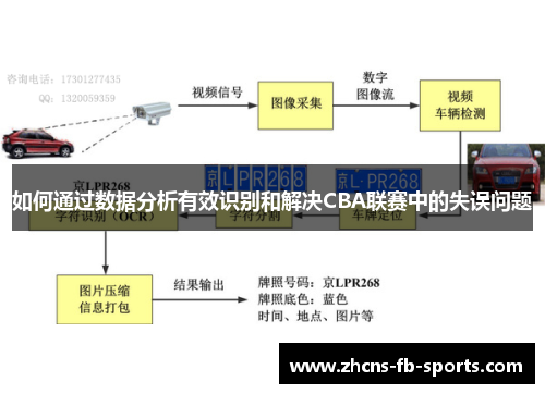 如何通过数据分析有效识别和解决CBA联赛中的失误问题 如何通过数据分析有效识别和解决CBA联赛中的失误问题