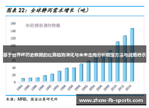基于世界杯历史数据的比赛趋势演化与未来走向分析模型方法与战略启示 基于世界杯历史数据的比赛趋势演化与未来走向分析模型方法与战略启示