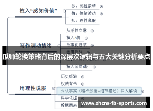 瓜帅轮换策略背后的深层次逻辑与五大关键分析要点 瓜帅轮换策略背后的深层次逻辑与五大关键分析要点