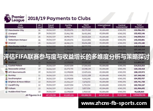 评估FIFA联赛参与度与收益增长的多维度分析与策略探讨 评估FIFA联赛参与度与收益增长的多维度分析与策略探讨